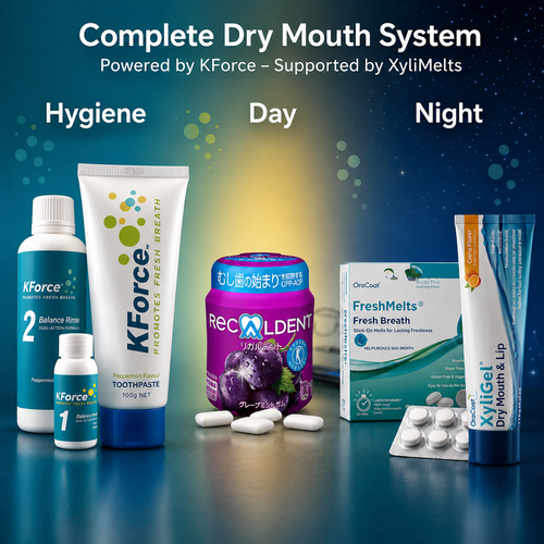 A promotional product layout for a complete dry mouth system, showing multiple oral care items arranged on a dark blue gradient background with text labels 'Hygiene', 'Day', and 'Night'. Visible products include KForce mouth rinse, KForce toothpaste, a purple Recaldent mouth freshener container, a OneCare FreshMelts box, and a XyluGel lip yogurt tube.