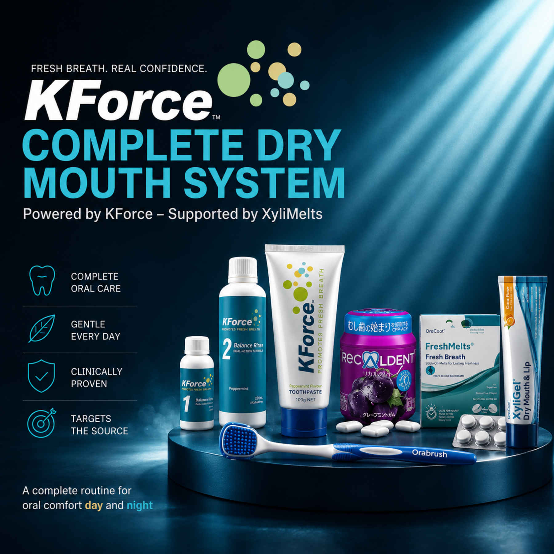 KForce Complete Dry Mouth System oral care set displayed on a dark blue pedestal, including toothpaste tubes, a mouthwash bottle, a box, an oral brush, and toothpicks, with KForce branding and product benefits shown in the background.